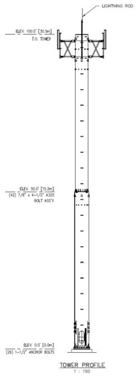 Typical Tower Profile